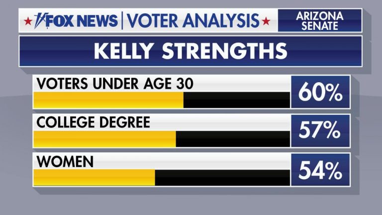 WATCH LIVE: Arizona Senator Mark Kelly speaks after winning high-stakes race